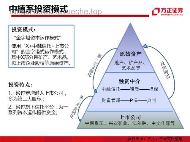 揭秘人类经济循环的两大模式